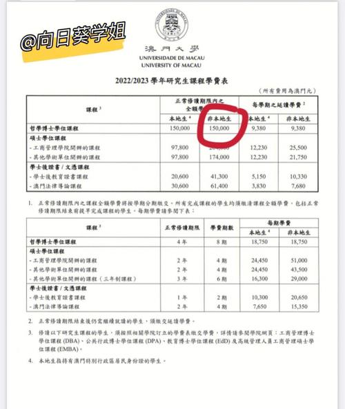 大学自费生学费多少