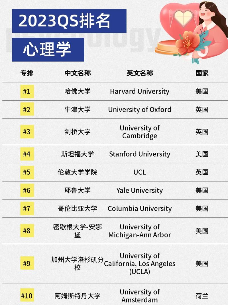 哪个大学的心理学专业