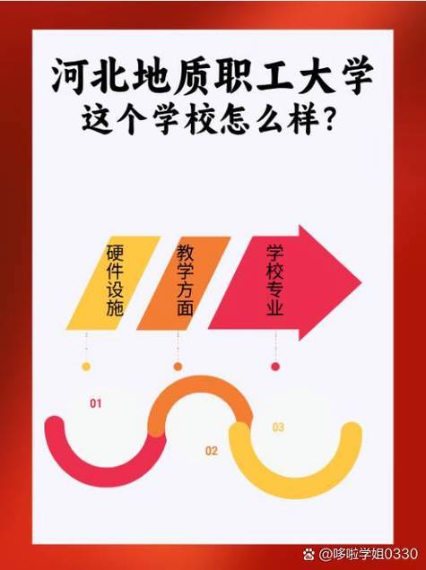 学校域面积是多少