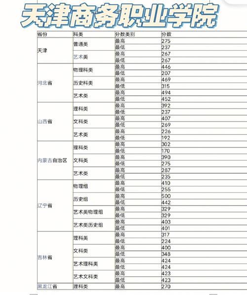 天津职校多少钱