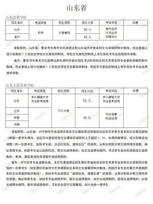 临沂大学书法系多少分