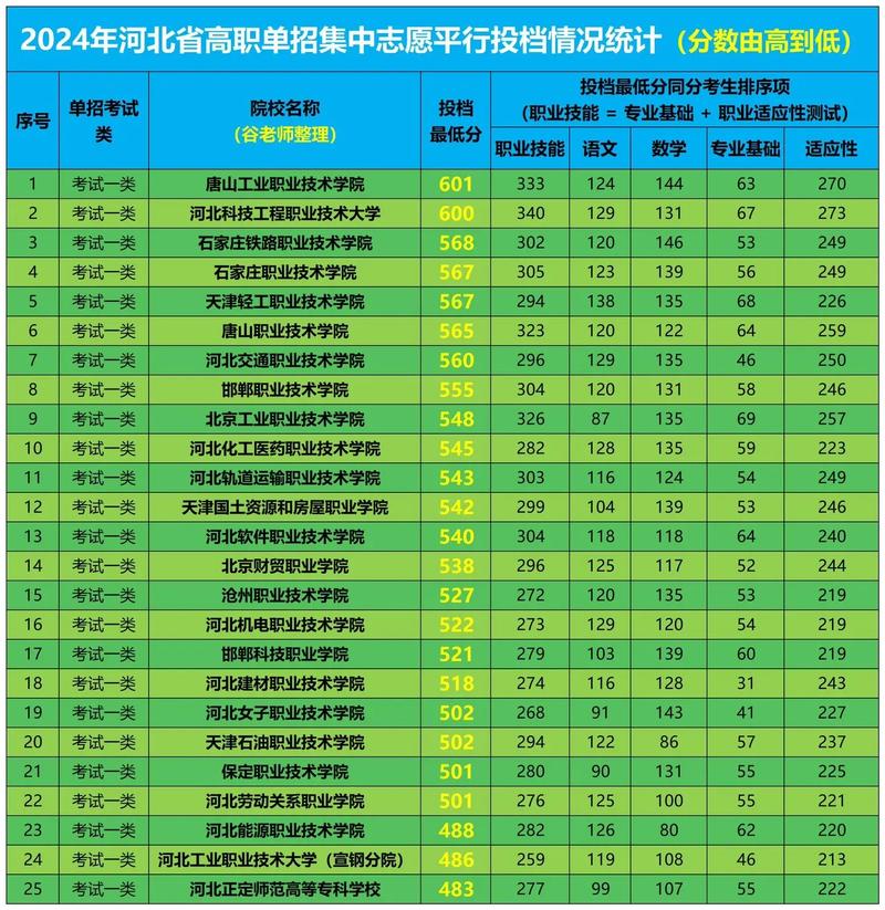 河北能源单招多少分