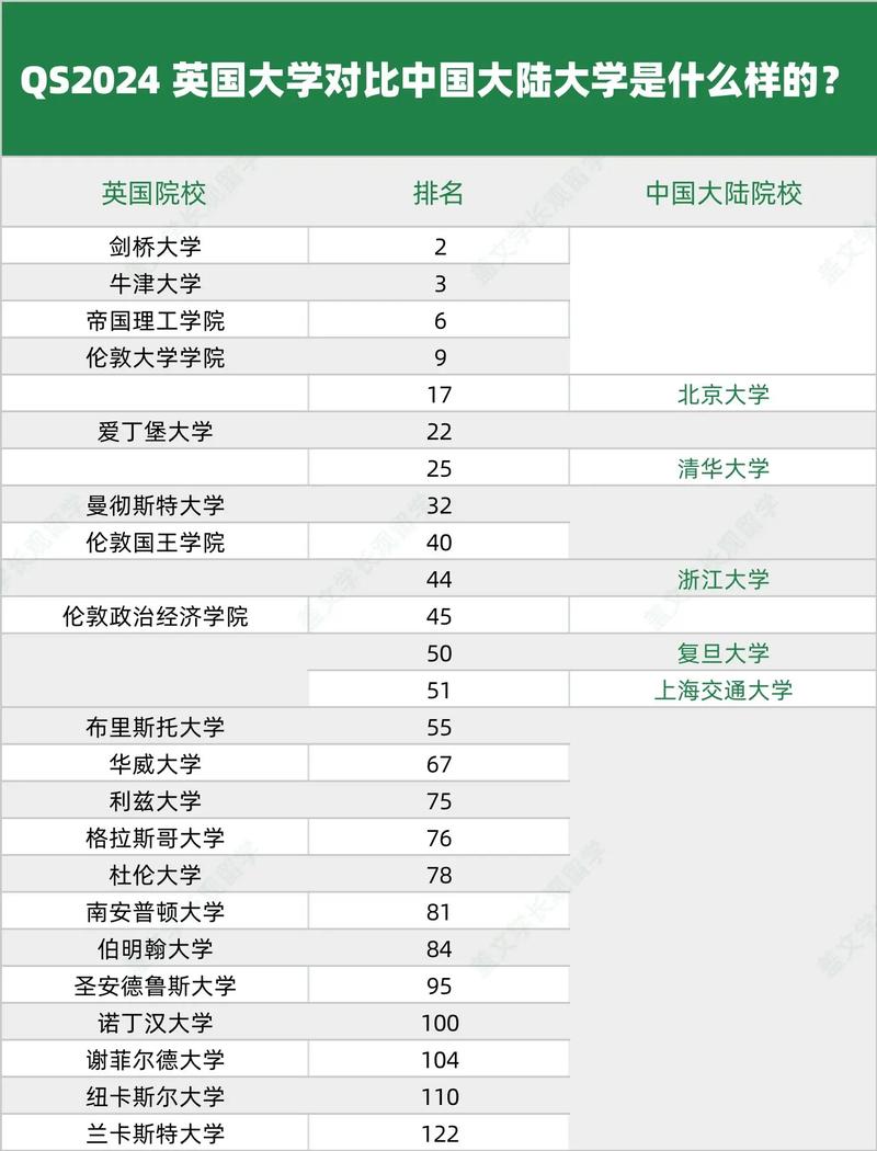 英国大学多少个