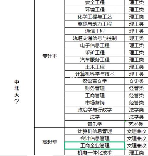 太原本科院校都在哪个区