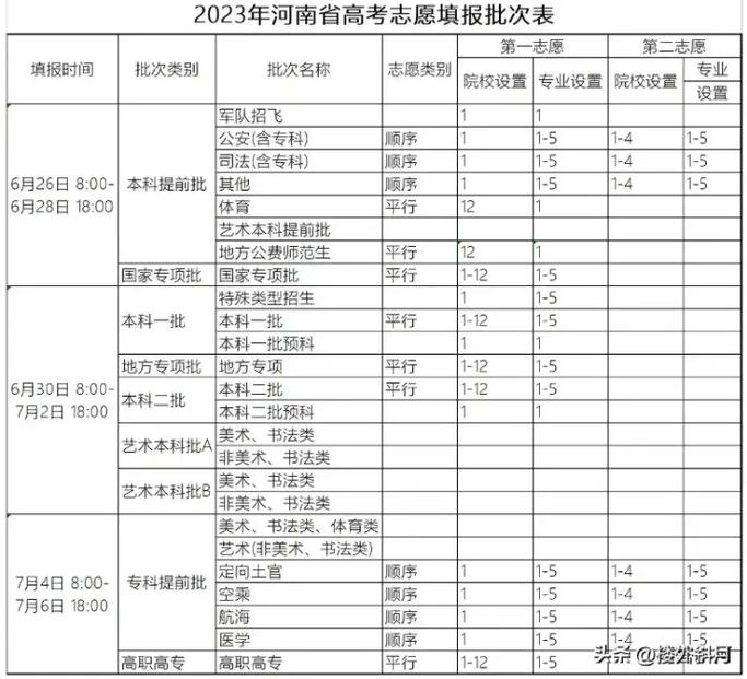 考河南大学需要多少分