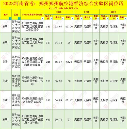 郑州航空历年多少分