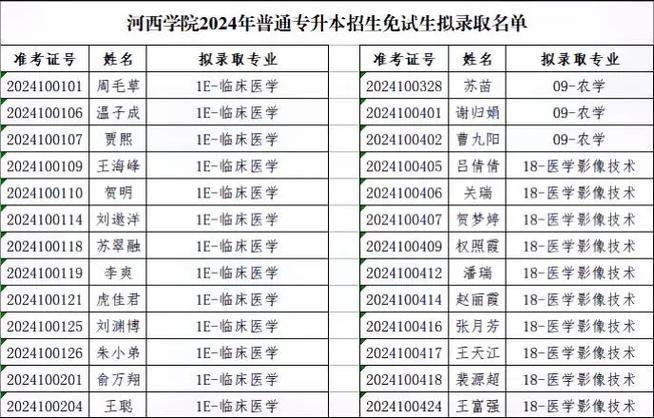 河西学院多少名