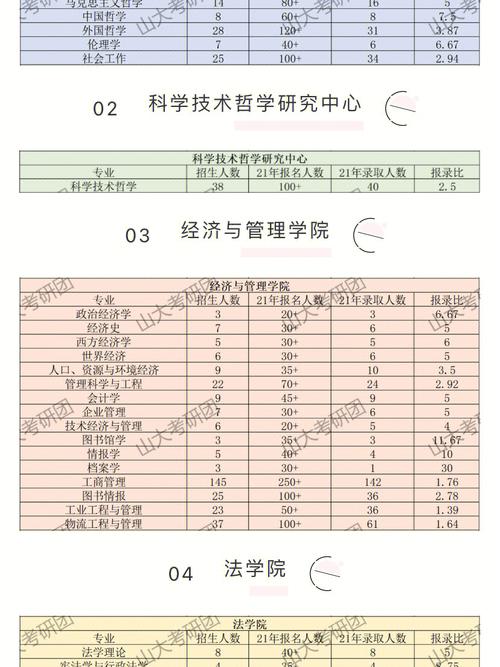 山大研究生哪个专业比较好