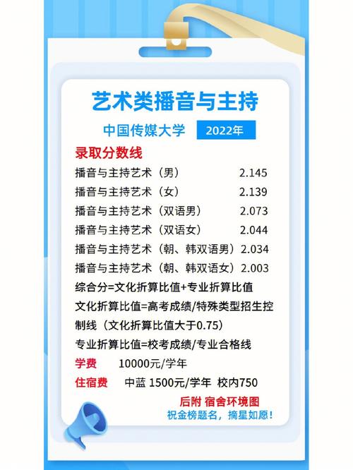 2020多少分能考上上戏