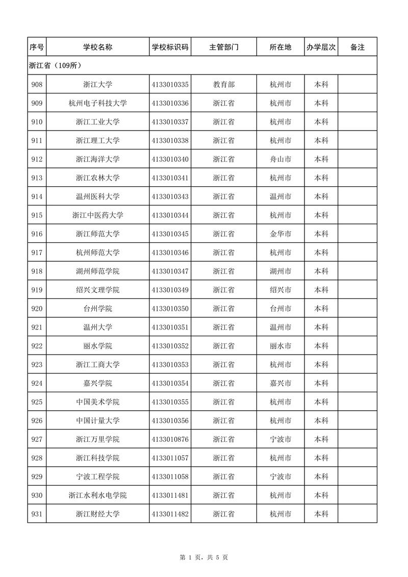 浙江省会有多少大学