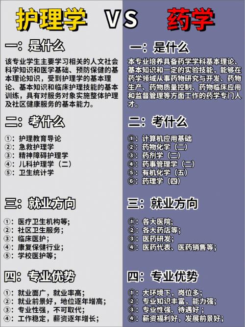 本科护理和药学哪个专业好