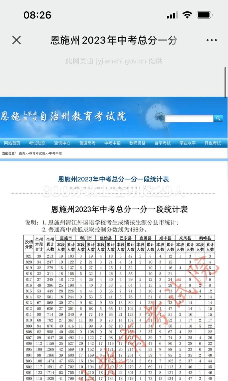 恩施职校要多少分