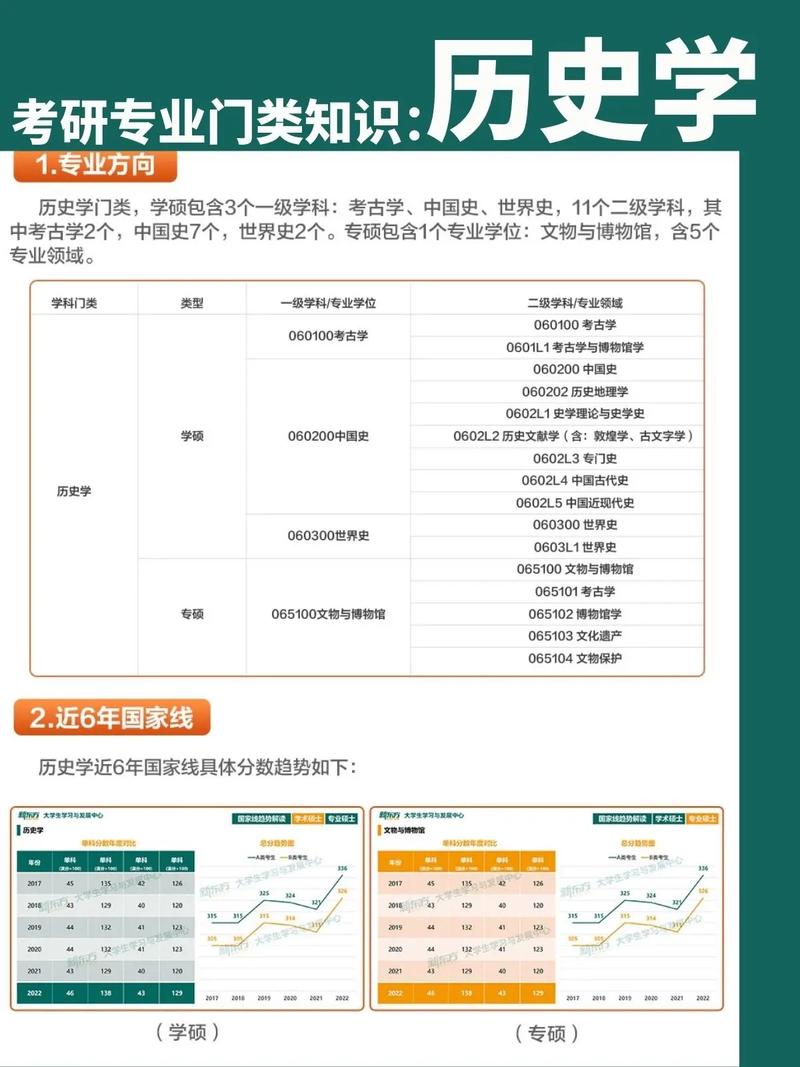 历史学哪个研究方向好一些