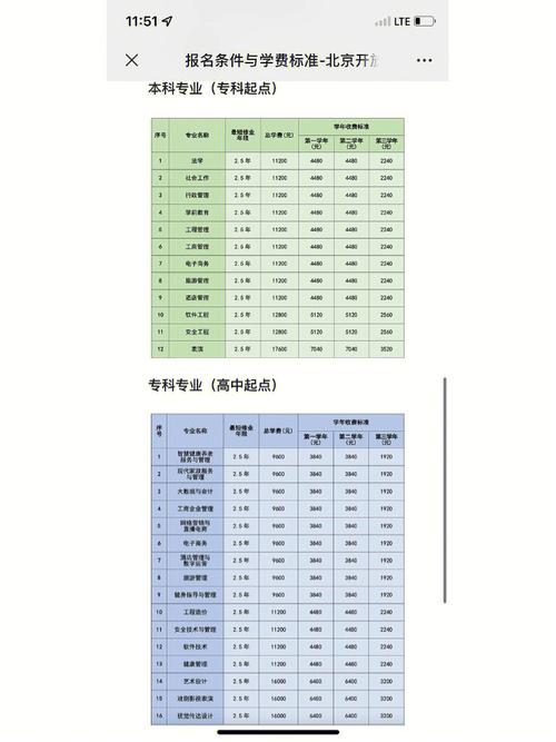 国开大学学科有多少