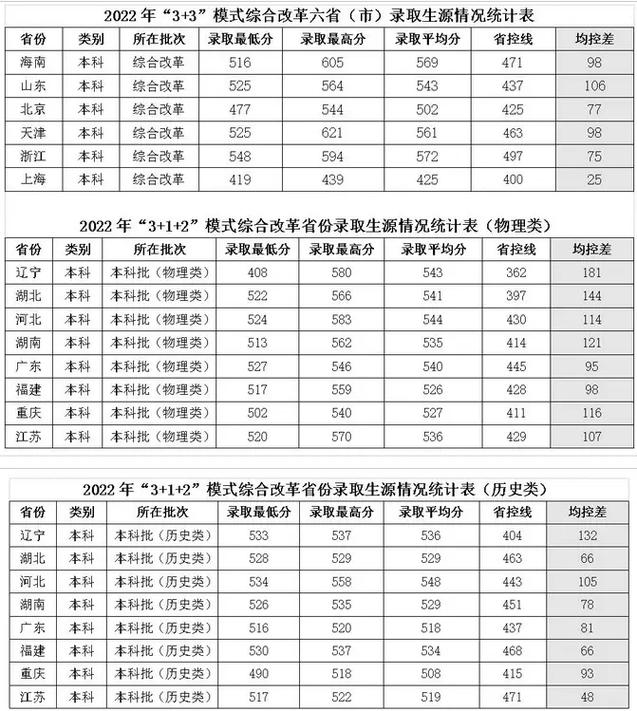 交大的分数是多少