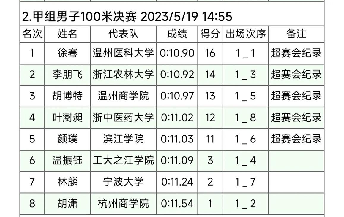 浙江有多少大学生