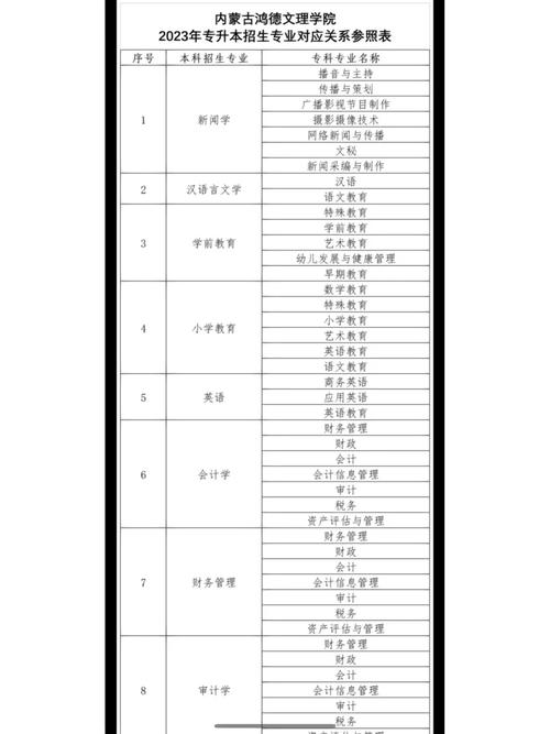 内蒙古鸿德大学哪个专业好