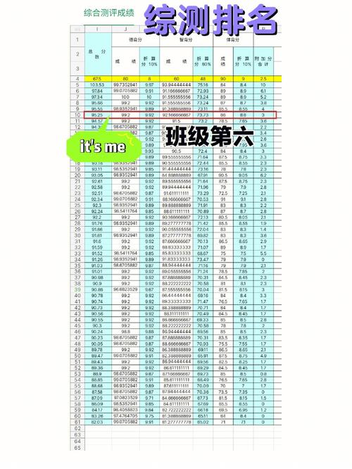 大学智育成绩多少及格