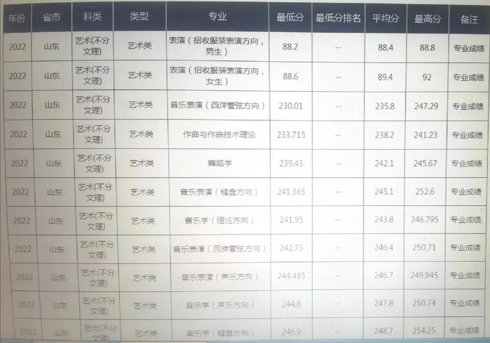 青岛音乐大学学费多少