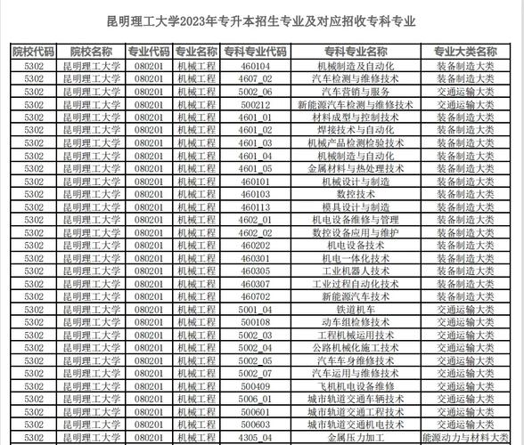 昆明哪个大学开地质类专业