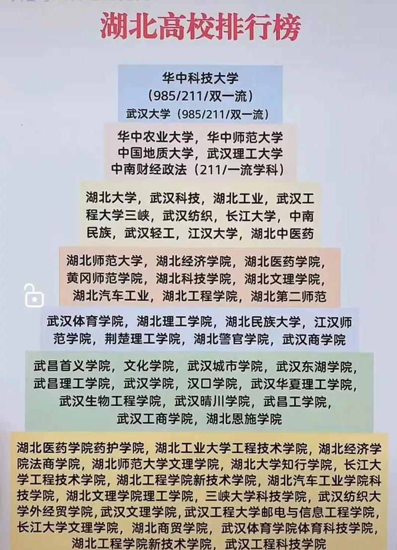 武汉市有多少所大学