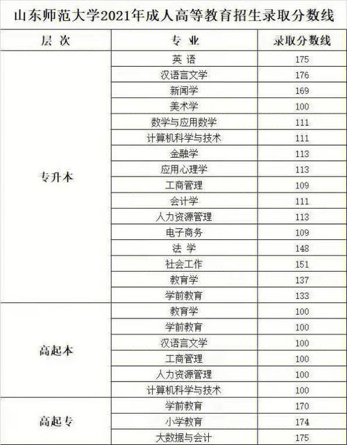 济南大学材料类学分多少