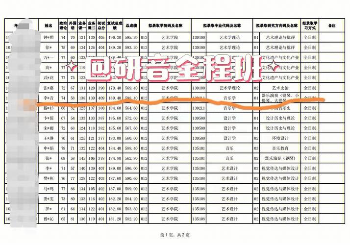 沈阳音乐学院和东北哪个好