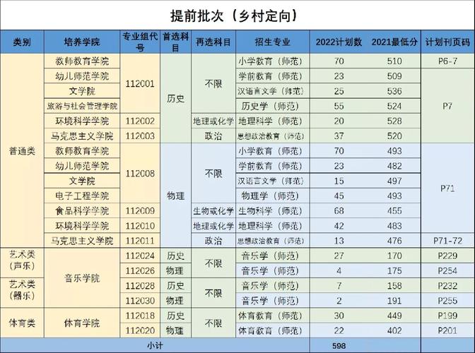 南京晓庄学院排名多少位