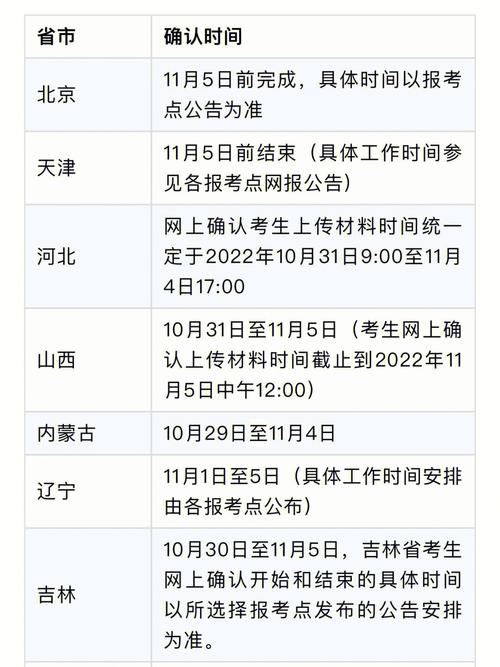 研究生报名序号多少位