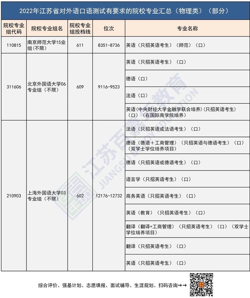 江苏高考英语多少分