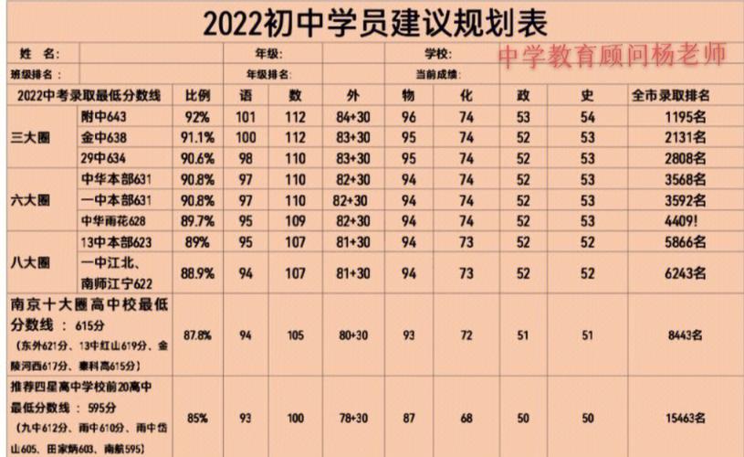 2019历史政治多少分