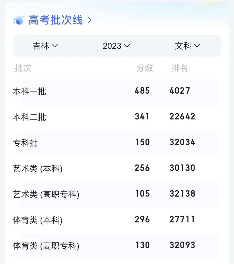 2020吉林文科满分多少