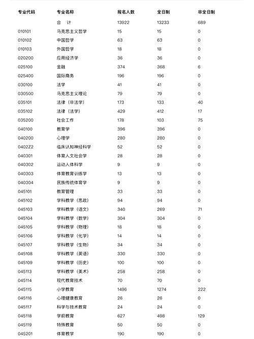 杭州师范大学有多少专业