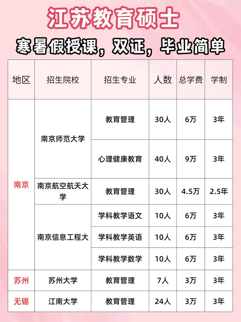 多少大学可以招收硕士