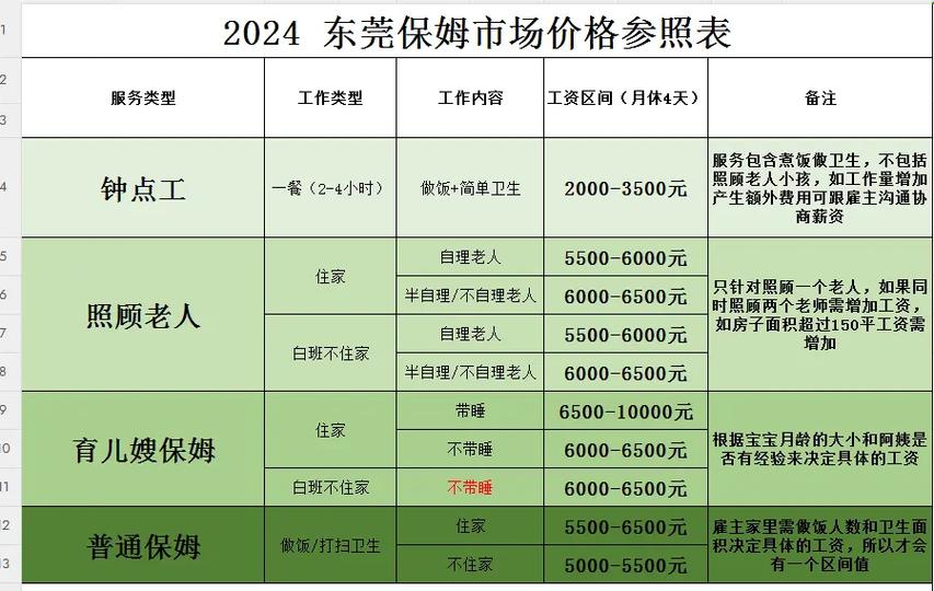 护理工资多少钱一个月