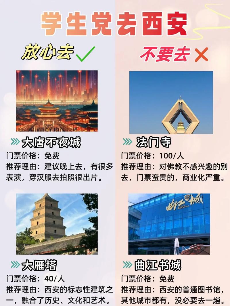 西安共有多少大学生