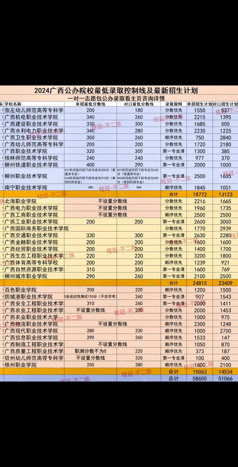 广西的大学最低学费是多少