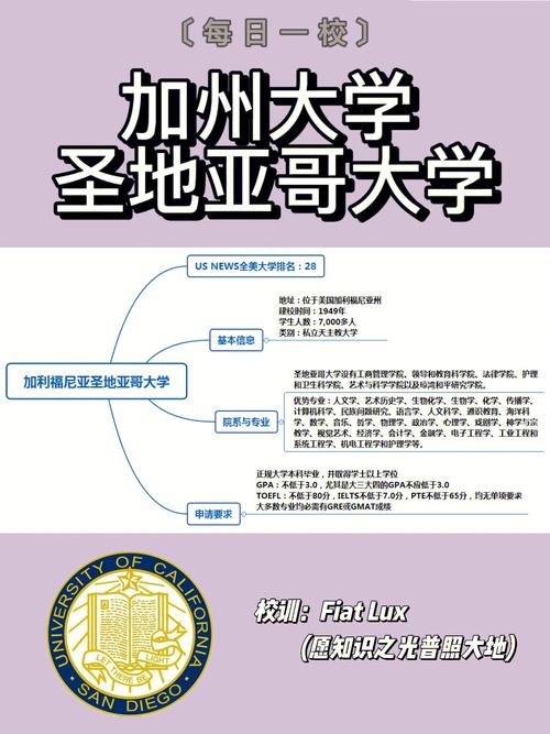 加拿大西部大学在哪个城市