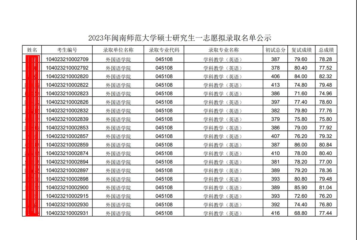 闽南大学学生有多少