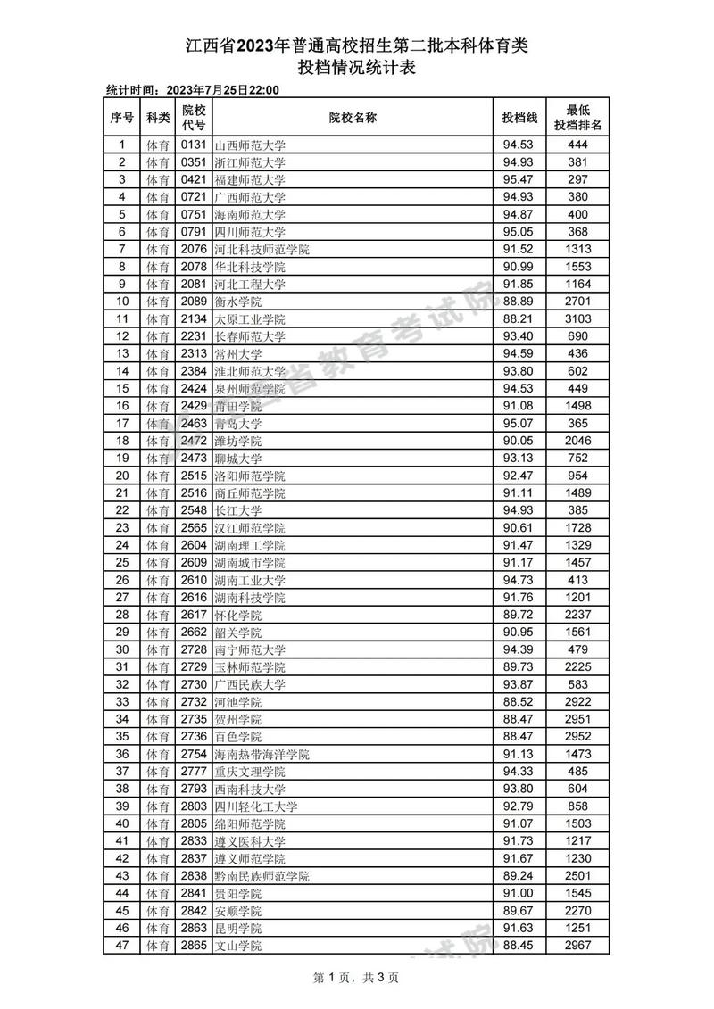 江西体育大学多少分