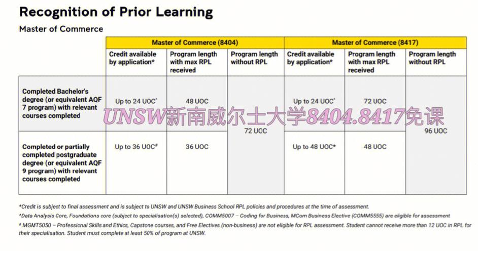 unsw学分多少钱