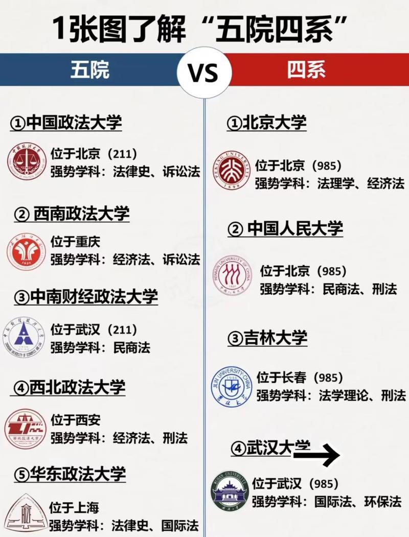 大学有多少院系设置