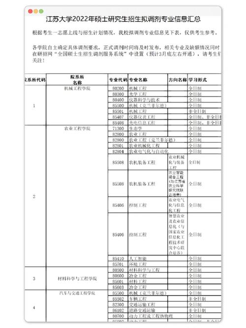 江苏大学保研有多少所