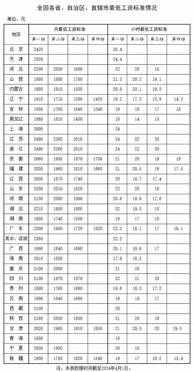 文员一个月工资多少