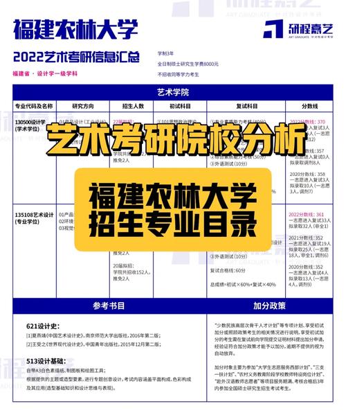 农林大学闽台学费多少