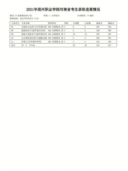 滨州本科最低分是多少