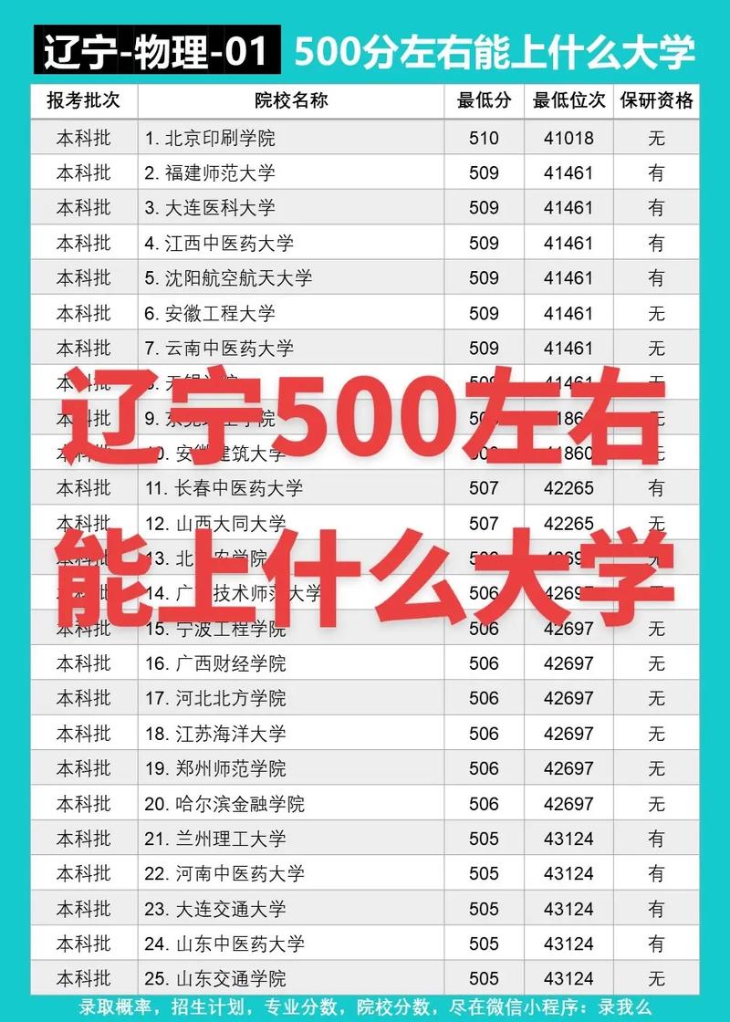 辽宁500能考上哪个大学