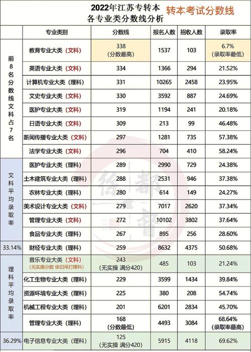 南京正德学院学费多少