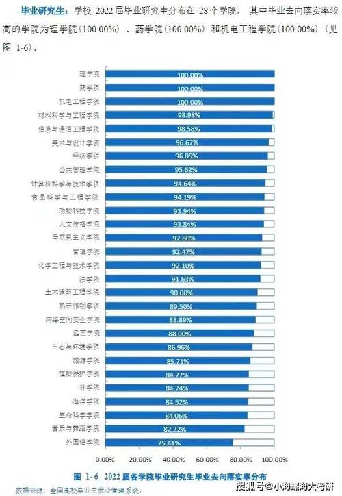 海大有多少个专业