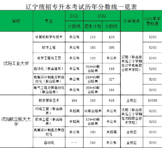 辽宁传媒统考多少名